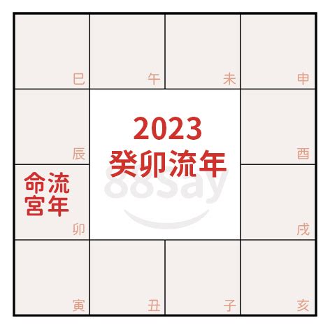 2023流年命宮|【88Say紫微斗數年運】2023癸卯年總運勢（上）